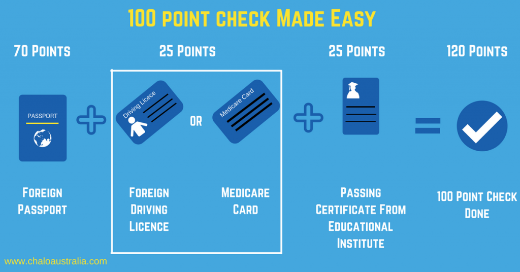 New In Australia All That You Must Know About 100 Point Check Chalo Australia