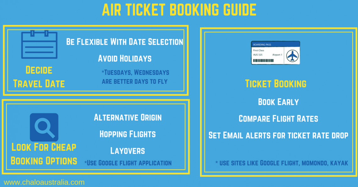 Flight Ticket Booking Read This To Grab The Best Deal Chalo Australia