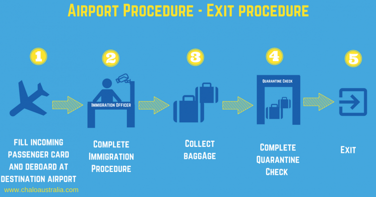 The Ultimate Guide To International Airport Exit Procedures In ...