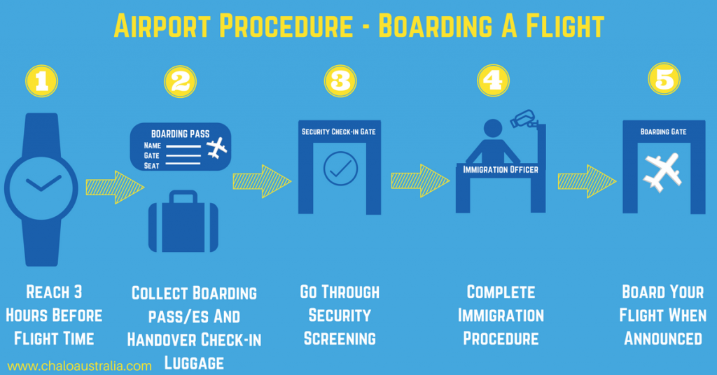 You Must Read This Before You Board Your Next International Flight ...