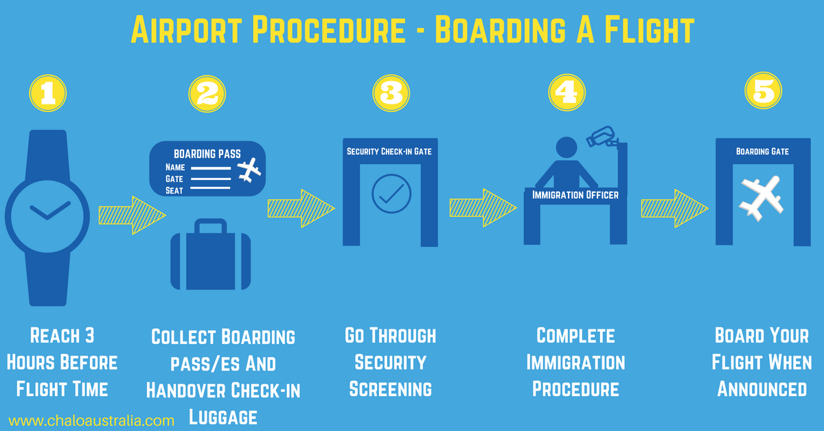 airport travel guidelines