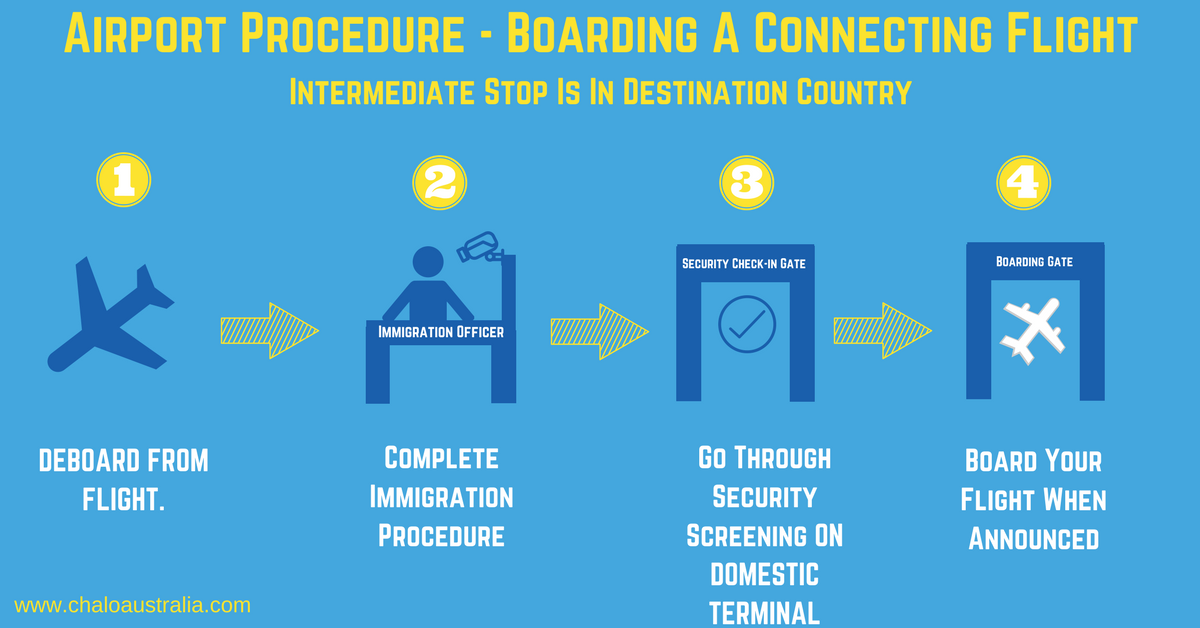 what is a connecting domestic flight