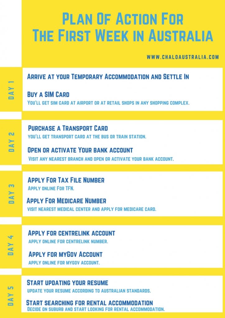 The Ultimate Plan For Every During Their First Week In Australia Chalo Australia