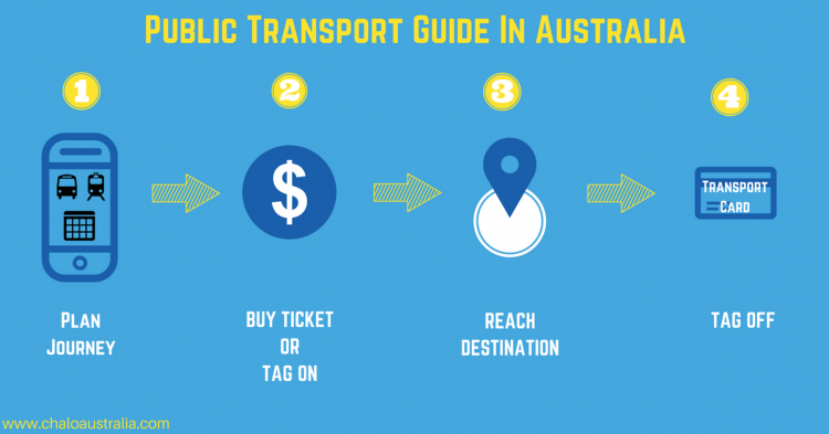 The Ultimate Guide To Public Transport In Australia - Chalo Australia